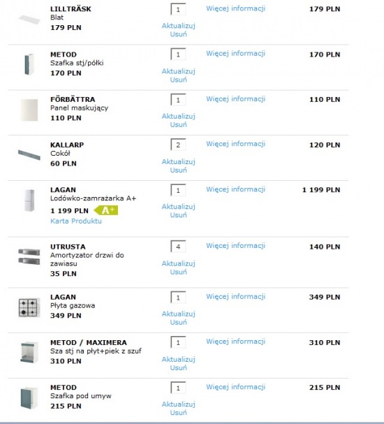 Lista zakupowa IKEA